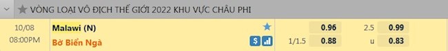 tỷ lệ tài xỉu Malawi vs Bờ Biển Ngà