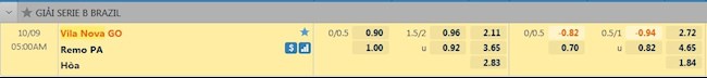 tỷ lệ tài xỉu Vila Nova vs Remo