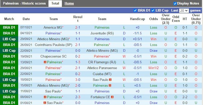 Thành tích gần đây của Palmeiras
