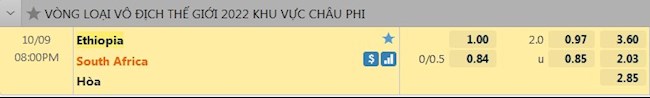 tỷ lệ tài xỉu Ethiopia vs Nam Phi