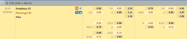 tỷ lệ tài xỉu Fortaleza vs Flamengo
