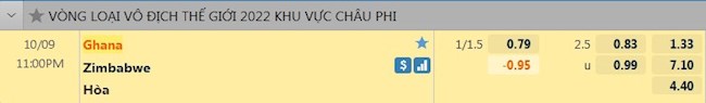 tỷ lệ tài xỉu Ghana vs Zimbabwe