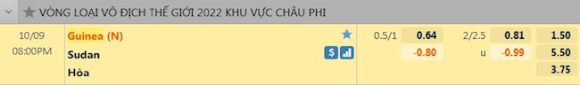 tỷ lệ tài xỉu Guinea vs Sudan