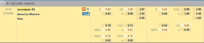 tỷ lệ tài xỉu Juventude vs America Mineiro