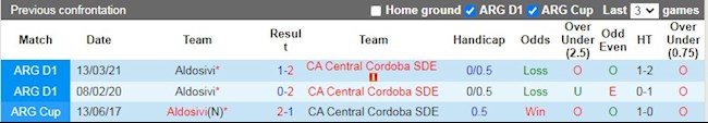 Lịch sử đối đầu giữa Central Cordoba vs Aldosivi