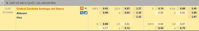 Tỷ lệ trận đấu Central Cordoba vs Aldosivi