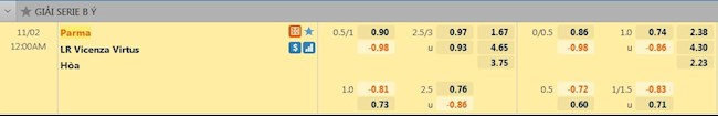 Tỷ lệ trận đấu Parma vs Vicenza