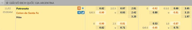 Tỷ lệ trận đấu Patronato vs Colon
