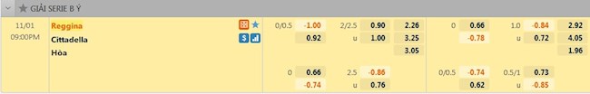 Tỷ lệ trận đấu Reggina vs Cittadella