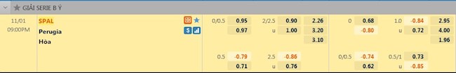 Tỷ lệ trận đấu SPAL vs Perugia