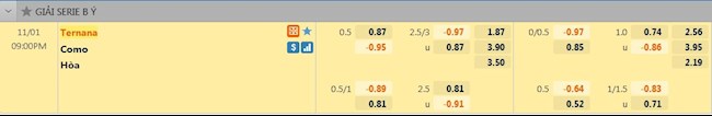 Tỷ lệ trận đấu Ternana vs Como