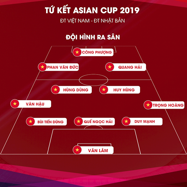 Đội hình ĐT Việt Nam vs Nhật Bản 2019 Đội hình ĐT Việt Nam vs Nhật Bản 2019