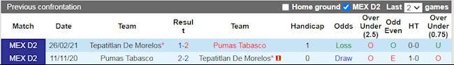 Lịch sử đối đầu giữa Pumas Tabasco vs Tepatitlan
