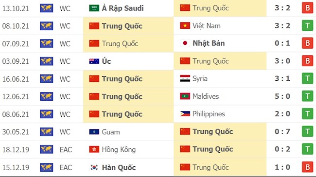 Trung Quốc vs Oman