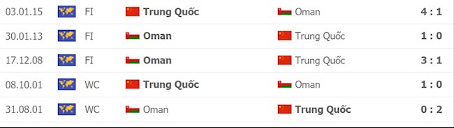 Trung Quốc vs Oman