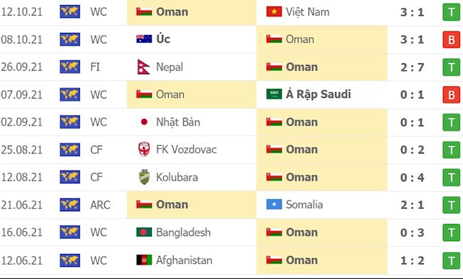 Trung Quốc vs Oman