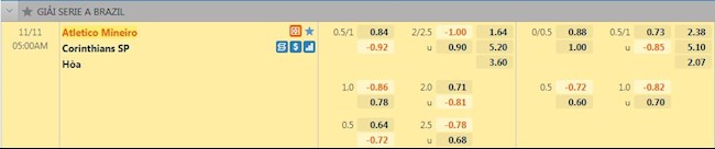 Tỷ lệ trận đấu Atletico Mineiro vs Corinthians