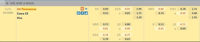 Tỷ lệ trận đấu Paranaense vs Ceara