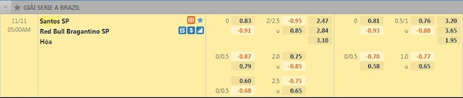 Tỷ lệ trận đấu Santos vs Bragantino