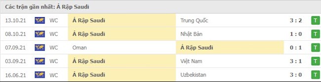 phong độ Saudi Arabia