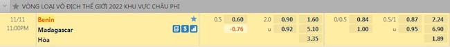 Tỷ lệ trận đấu Benin vs Madagascar
