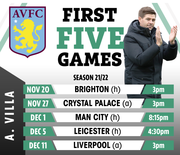 Lịch thi đấu khó khăn chờ đợi HLV Steven Gerrard