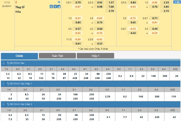 Italia vs Thụy Sĩ