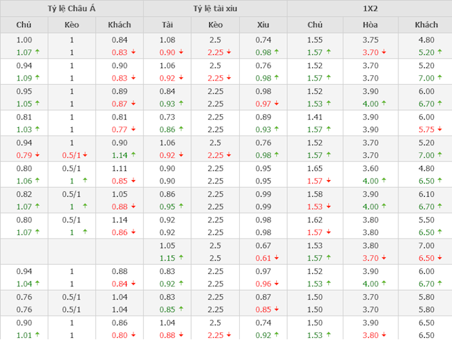 Italia vs Thụy Sĩ