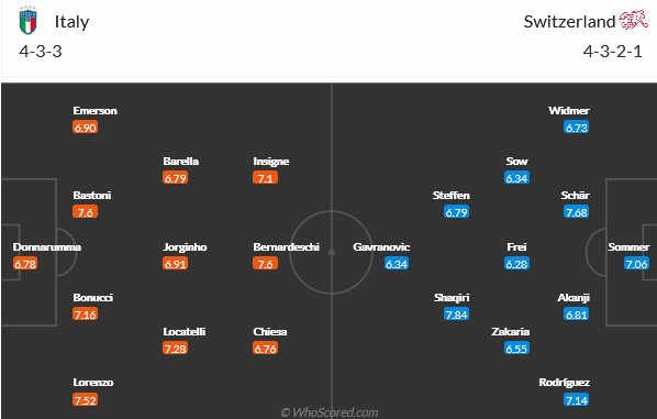 Italia vs Thụy Sĩ