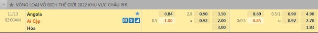 Tỷ lệ trận đấu Angola vs Ai Cập