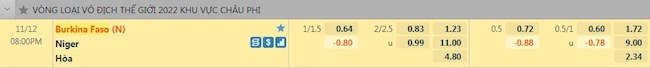 Tỷ lệ trận đấu Burkina Faso vs Niger