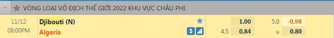 Tỷ lệ trận đấu Djibouti vs Algeria