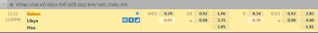 Tỷ lệ trận đấu Gabon vs Libya
