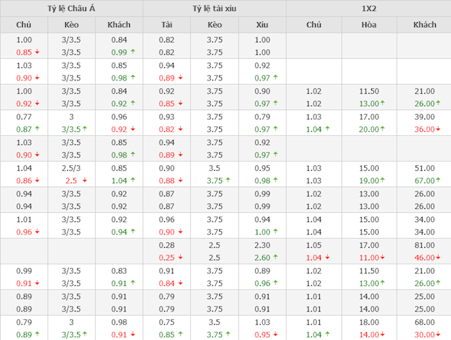 Bỉ vs Estonia Bỉ vs Estonia