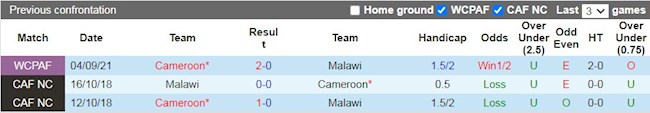 Lịch sử đối đầu giữa Malawi vs Cameroon