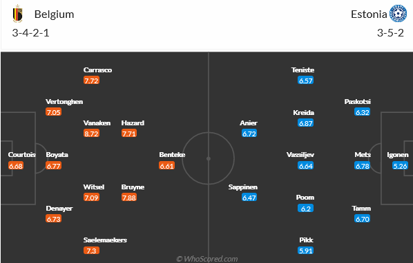 Bỉ vs Estonia Bỉ vs Estonia