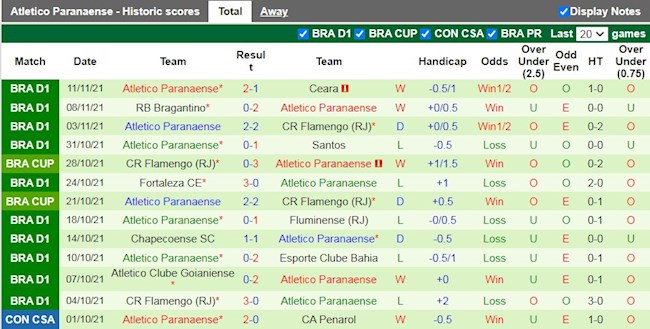 Thành tích gần đây của Paranaense