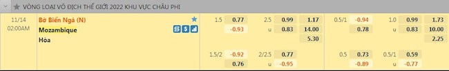 Tỷ lệ trận đấu Bờ Biển Ngà vs Mozambique