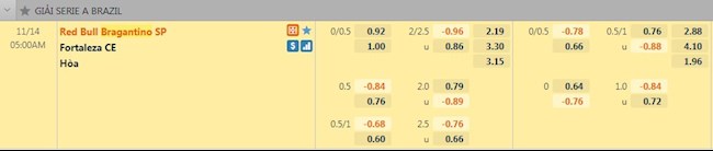 Tỷ lệ trận đấu Bragantino vs Fortaleza