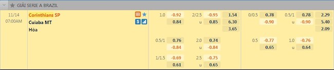 Tỷ lệ trận đấu Corinthians vs Cuiaba