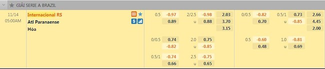 Tỷ lệ trận đấu Internacional vs Paranaense