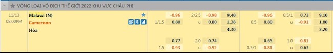 Tỷ lệ trận đấu Malawi vs Cameroon