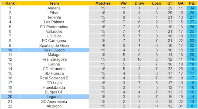 BXH giải Hạng 2 TBN