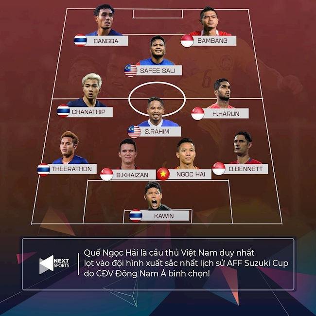 Quế Ngọc Hải lọt vào đội hình xuất sắc nhất lịch sử AFF Cup