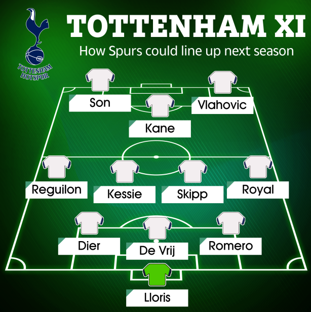 Đội hình dự kiến của Spurs ở mùa giải tới