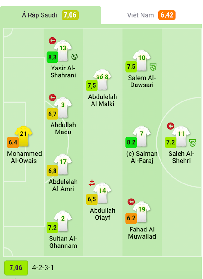 Đội hình của Saudi Arabia trong trận lượt đi trước Việt Nam