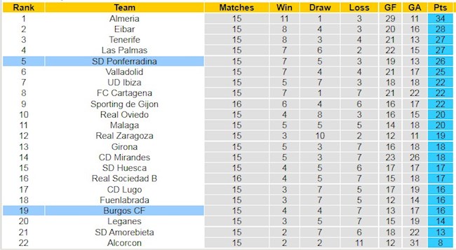 BXH giải Hạng 2 TBN