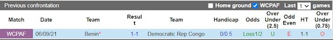 Lịch sử đối đầu giữa Congo vs Benin