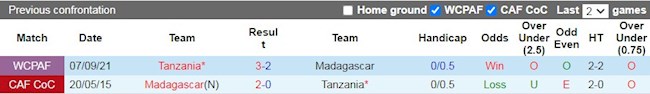 Lịch sử đối đầu giữa Madagascar vs Tanzania