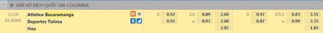 Tỷ lệ trận đấu Bucaramanga vs Tolima